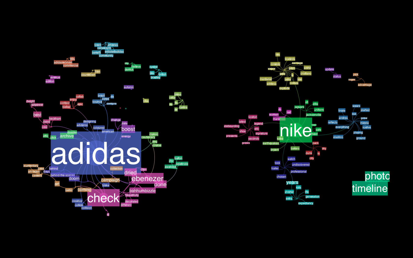Nike vs Adidas Networks